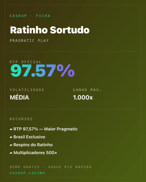 Ficha técnica de Ratinho Sortudo: RTP, volatilidade e ganho máximo na CashUp