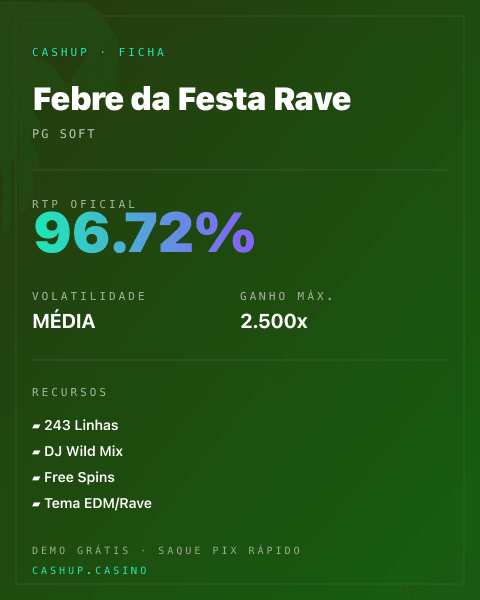 Ficha técnica de Febre da Festa Rave: RTP, volatilidade e ganho máximo na CashUp