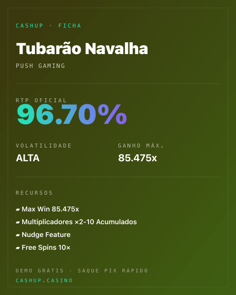 Ficha técnica de Tubarão Navalha: RTP, volatilidade e ganho máximo na CashUp