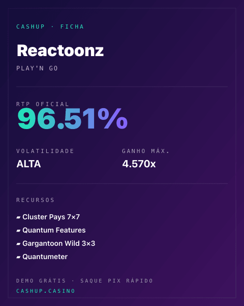 Ficha técnica de Reactoonz: RTP, volatilidade e ganho máximo na CashUp