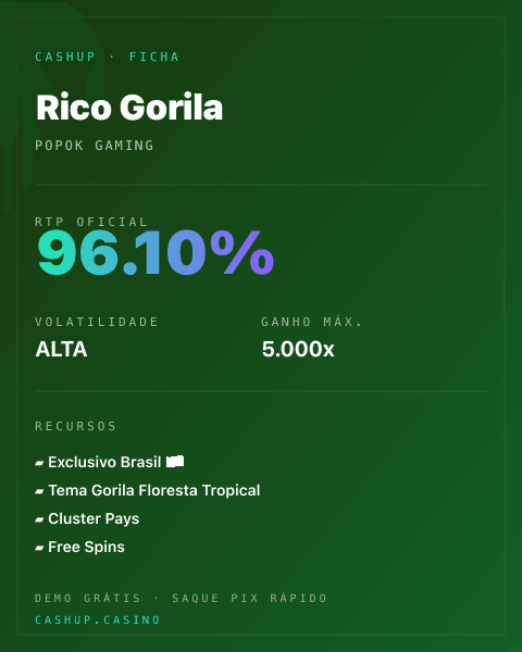 Ficha técnica de Rico Gorila: RTP, volatilidade e ganho máximo na CashUp