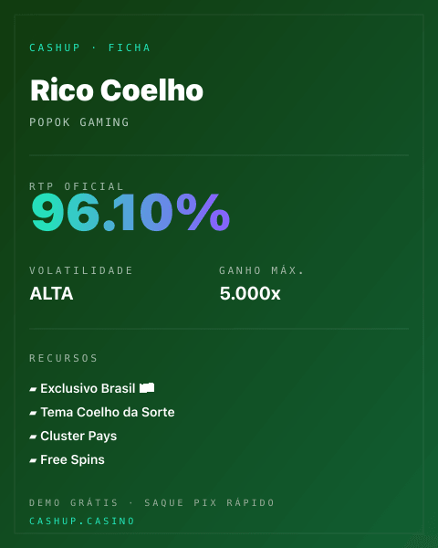 Ficha técnica de Rico Coelho: RTP, volatilidade e ganho máximo na CashUp