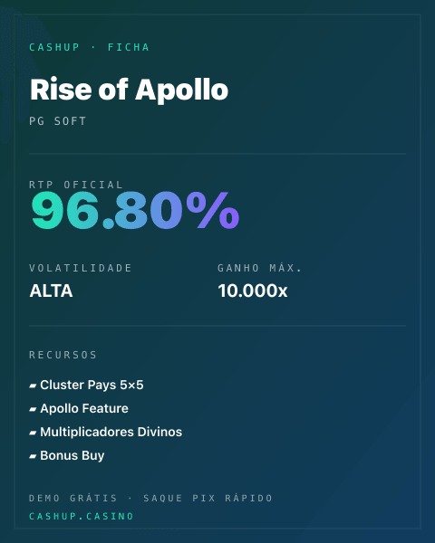 Ficha técnica de Rise of Apollo: RTP, volatilidade e ganho máximo na CashUp