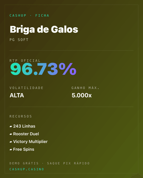 Ficha técnica de Briga de Galos: RTP, volatilidade e ganho máximo na CashUp