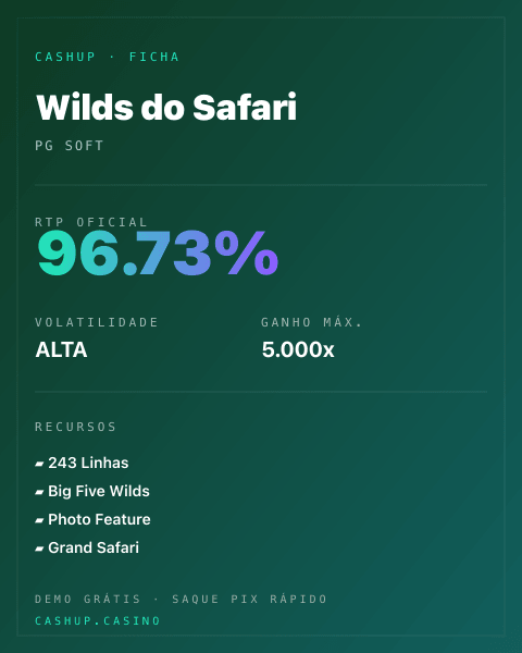 Ficha técnica de Wilds do Safari: RTP, volatilidade e ganho máximo na CashUp
