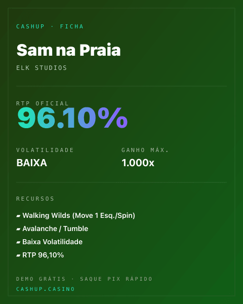 Ficha técnica de Sam na Praia: RTP, volatilidade e ganho máximo na CashUp