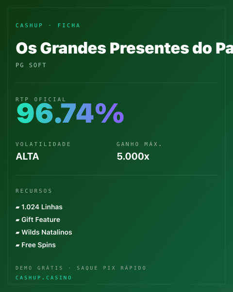 Ficha técnica de Os Grandes Presentes do Papai Noel: RTP, volatilidade e ganho máximo na CashUp