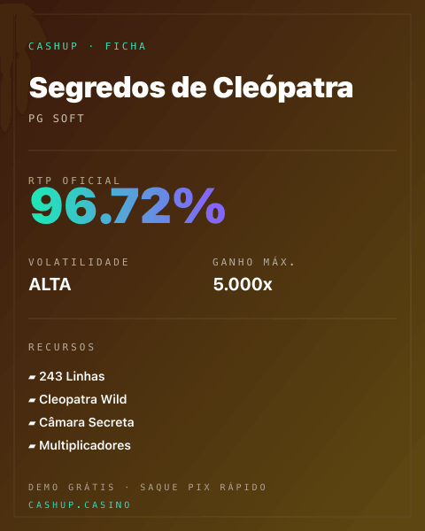 Ficha técnica de Segredos de Cleópatra: RTP, volatilidade e ganho máximo na CashUp