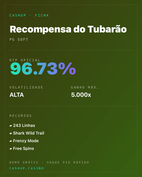 Ficha técnica de Recompensa do Tubarão: RTP, volatilidade e ganho máximo na CashUp