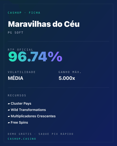 Ficha técnica de Maravilhas do Céu: RTP, volatilidade e ganho máximo na CashUp