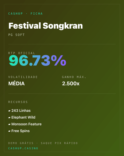 Ficha técnica de Festival Songkran: RTP, volatilidade e ganho máximo na CashUp