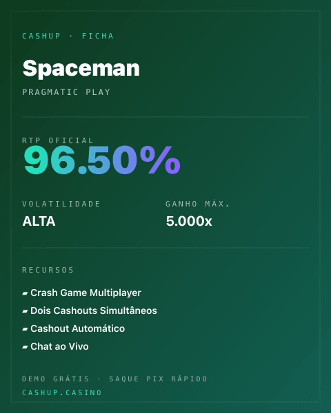 Ficha técnica de Spaceman: RTP, volatilidade e ganho máximo na CashUp