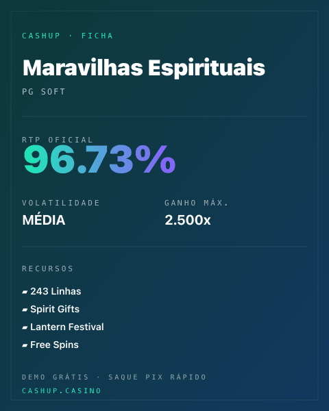 Ficha técnica de Maravilhas Espirituais: RTP, volatilidade e ganho máximo na CashUp