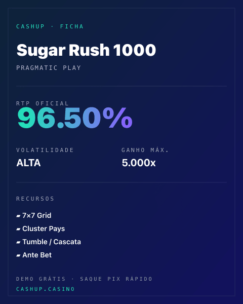 Ficha técnica de Sugar Rush 1000: RTP, volatilidade e ganho máximo na CashUp