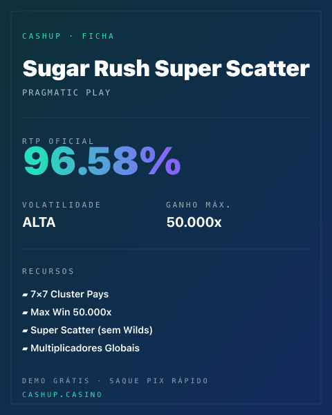 Ficha técnica de Sugar Rush Super Scatter: RTP, volatilidade e ganho máximo na CashUp