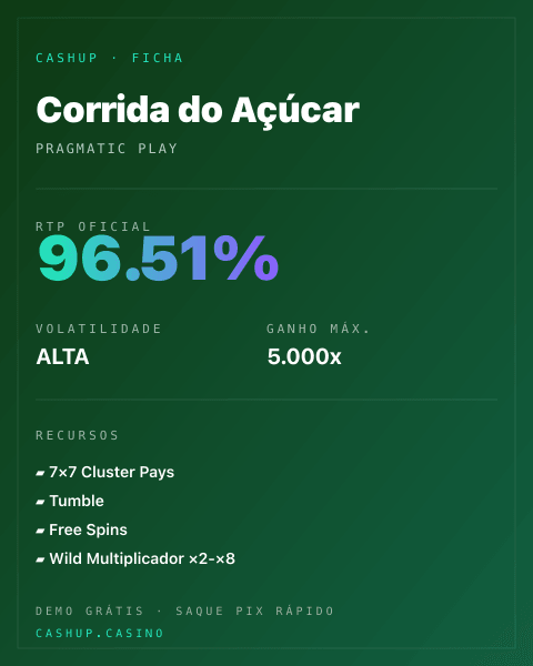 Ficha técnica de Corrida do Açúcar: RTP, volatilidade e ganho máximo na CashUp