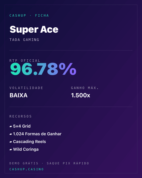 Ficha técnica de Super Ace: RTP, volatilidade e ganho máximo na CashUp