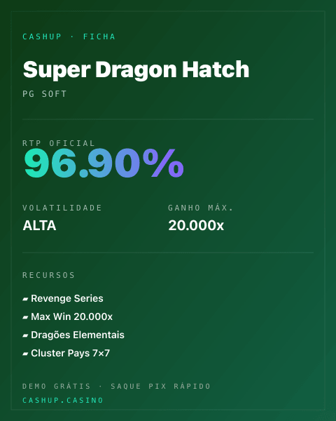 Ficha técnica de Super Dragon Hatch: RTP, volatilidade e ganho máximo na CashUp