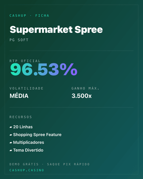 Ficha técnica de Supermarket Spree: RTP, volatilidade e ganho máximo na CashUp