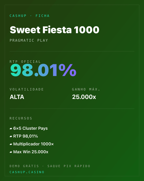 Ficha técnica de Sweet Fiesta 1000: RTP, volatilidade e ganho máximo na CashUp