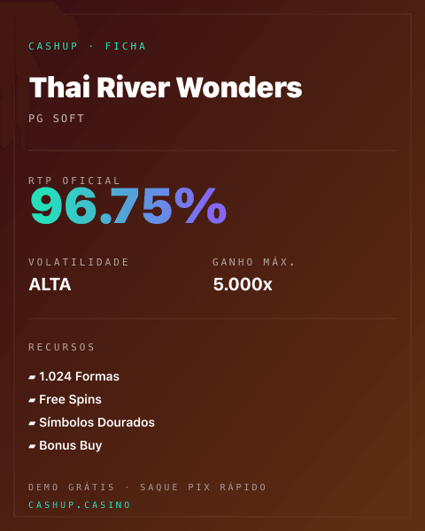 Ficha técnica de Thai River Wonders: RTP, volatilidade e ganho máximo na CashUp