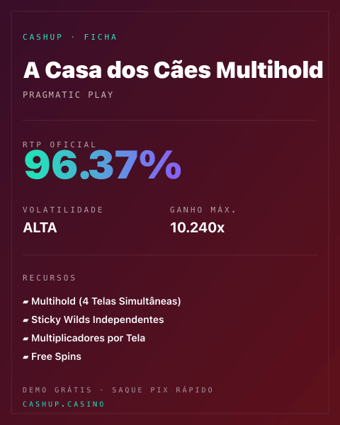 Ficha técnica de A Casa dos Cães Multihold: RTP, volatilidade e ganho máximo na CashUp