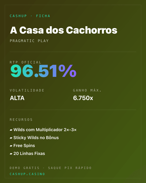 Ficha técnica de A Casa dos Cachorros: RTP, volatilidade e ganho máximo na CashUp