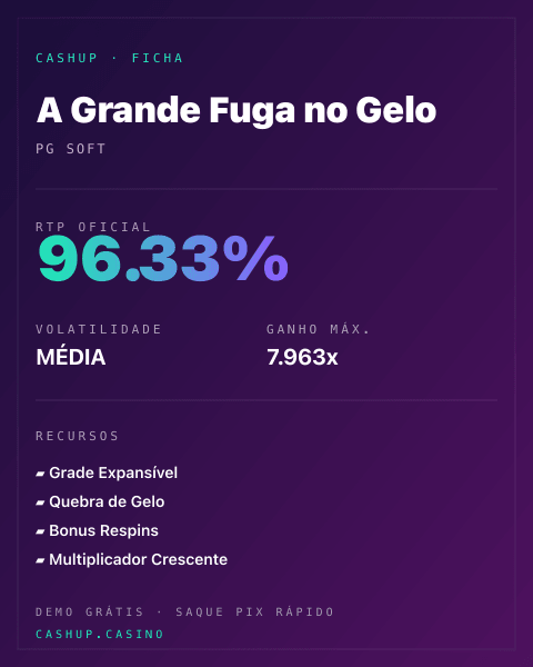 Ficha técnica de A Grande Fuga no Gelo: RTP, volatilidade e ganho máximo na CashUp