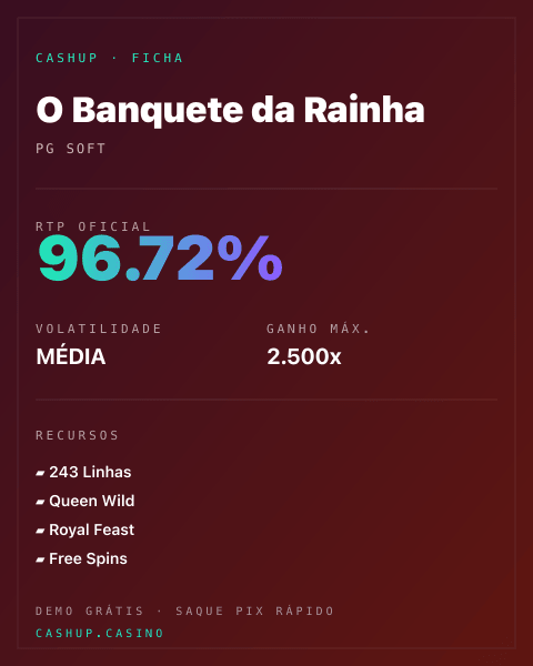 Ficha técnica de O Banquete da Rainha: RTP, volatilidade e ganho máximo na CashUp