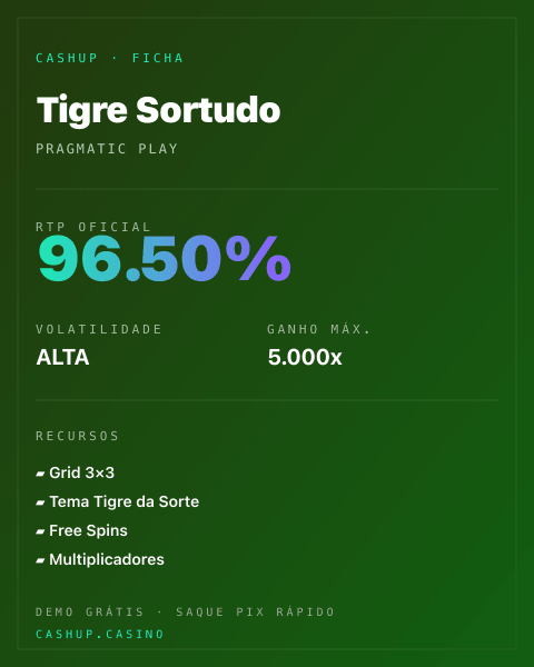 Ficha técnica de Tigre Sortudo: RTP, volatilidade e ganho máximo na CashUp