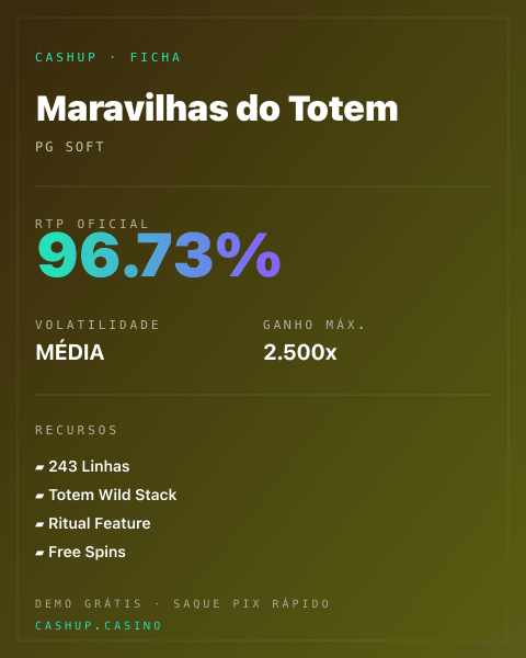 Ficha técnica de Maravilhas do Totem: RTP, volatilidade e ganho máximo na CashUp
