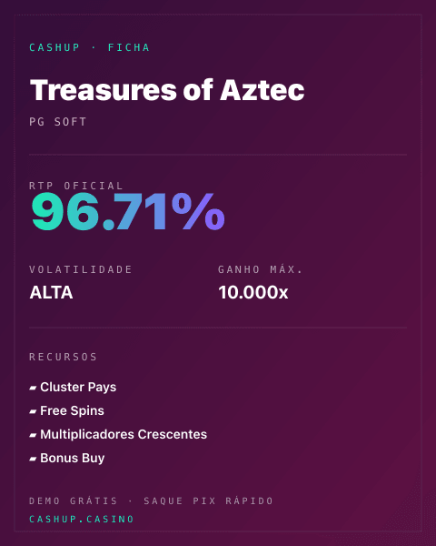 Ficha técnica de Treasures of Aztec: RTP, volatilidade e ganho máximo na CashUp