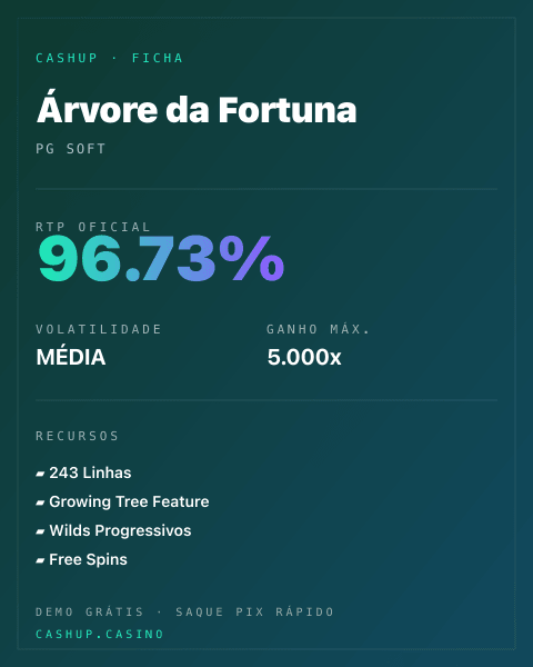 Ficha técnica de Árvore da Fortuna: RTP, volatilidade e ganho máximo na CashUp