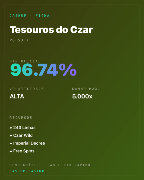 Ficha técnica de Tesouros do Czar: RTP, volatilidade e ganho máximo na CashUp