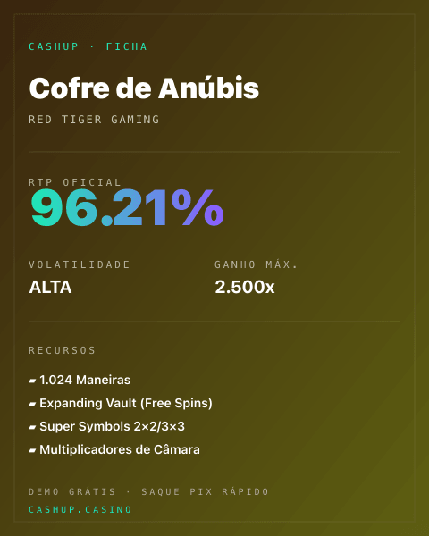Ficha técnica de Cofre de Anúbis: RTP, volatilidade e ganho máximo na CashUp