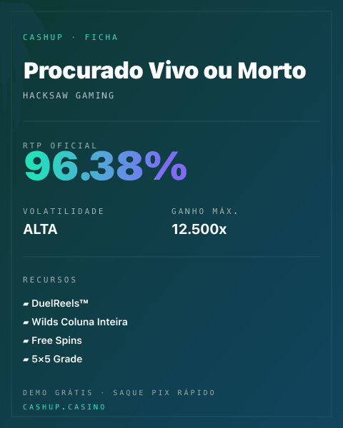 Ficha técnica de Procurado Vivo ou Morto: RTP, volatilidade e ganho máximo na CashUp