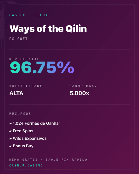 Ficha técnica de Ways of the Qilin: RTP, volatilidade e ganho máximo na CashUp