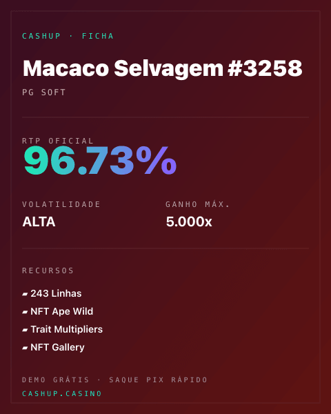 Ficha técnica de Macaco Selvagem #3258: RTP, volatilidade e ganho máximo na CashUp
