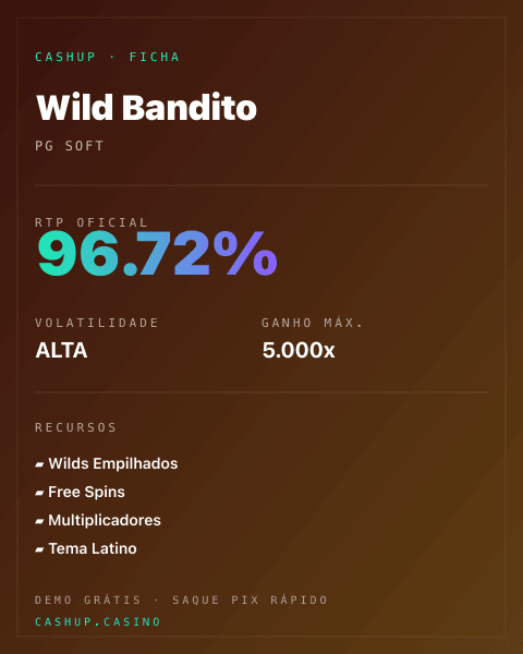 Ficha técnica de Wild Bandito: RTP, volatilidade e ganho máximo na CashUp