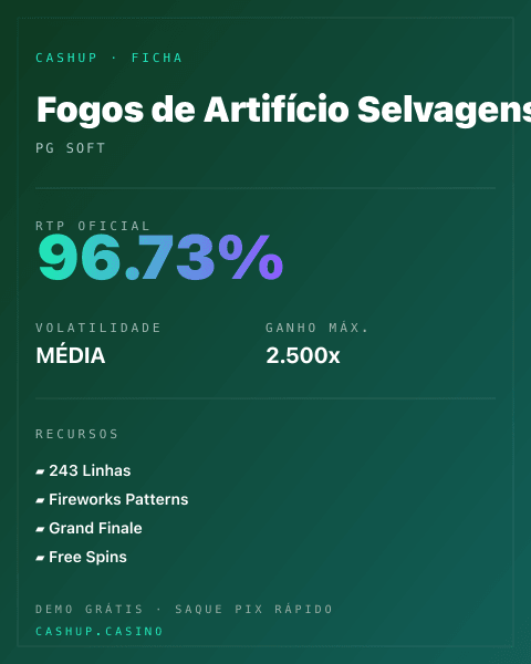 Ficha técnica de Fogos de Artifício Selvagens: RTP, volatilidade e ganho máximo na CashUp