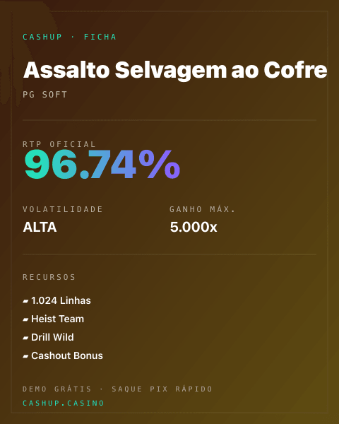 Ficha técnica de Assalto Selvagem ao Cofre: RTP, volatilidade e ganho máximo na CashUp
