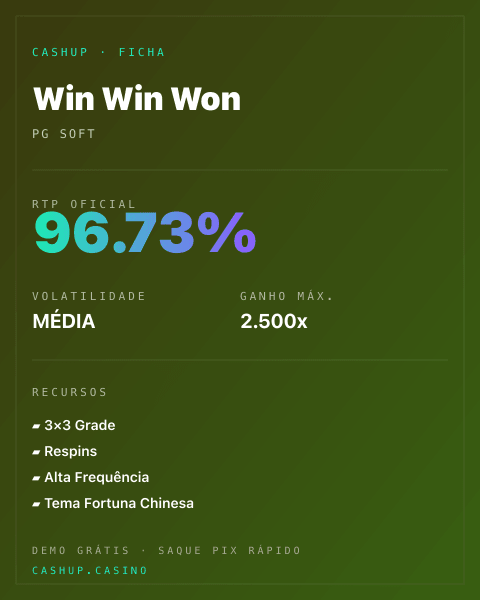 Ficha técnica de Win Win Won: RTP, volatilidade e ganho máximo na CashUp