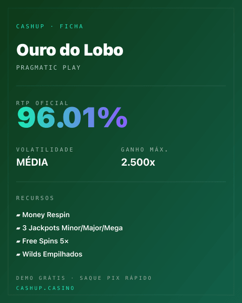 Ficha técnica de Ouro do Lobo: RTP, volatilidade e ganho máximo na CashUp