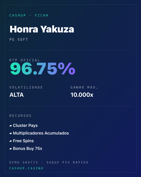 Ficha técnica de Honra Yakuza: RTP, volatilidade e ganho máximo na CashUp