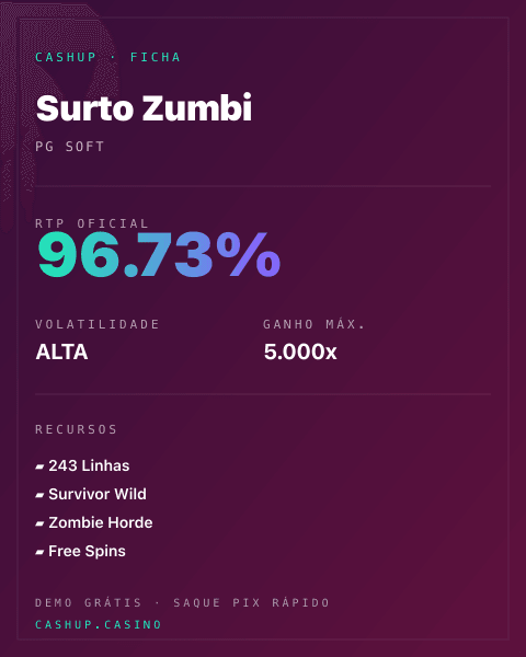 Ficha técnica de Surto Zumbi: RTP, volatilidade e ganho máximo na CashUp